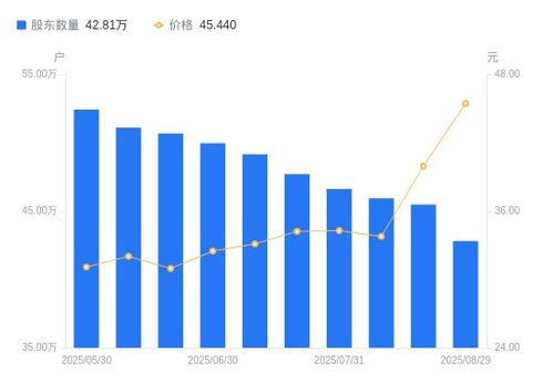 股東戶數銳減、集中度提升 解析中興通訊A股近期持股結構變化及其市場信號