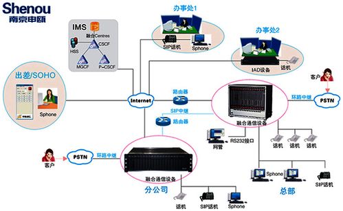申甌SOC8000數字程控交換機江蘇特價促銷，高效通信解決方案