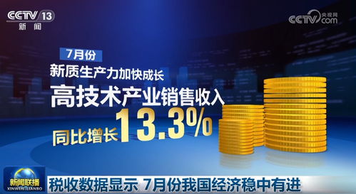 穩有支撐，進有動力 中國經濟高質量發展步履鏗鏘，破浪前行